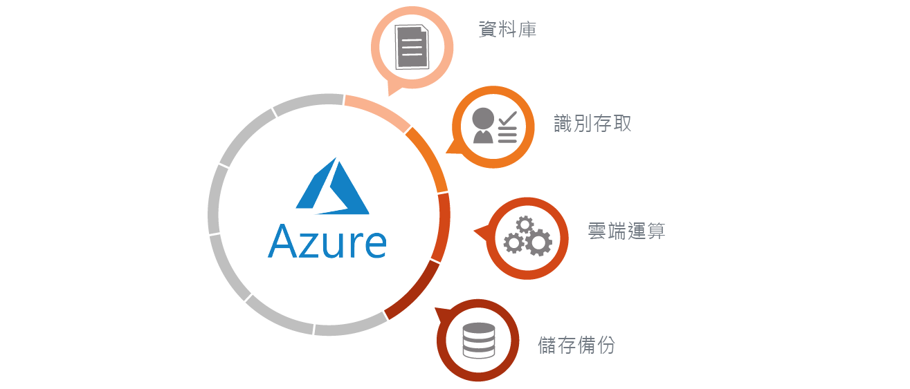 Azure Cloud 數位通國際