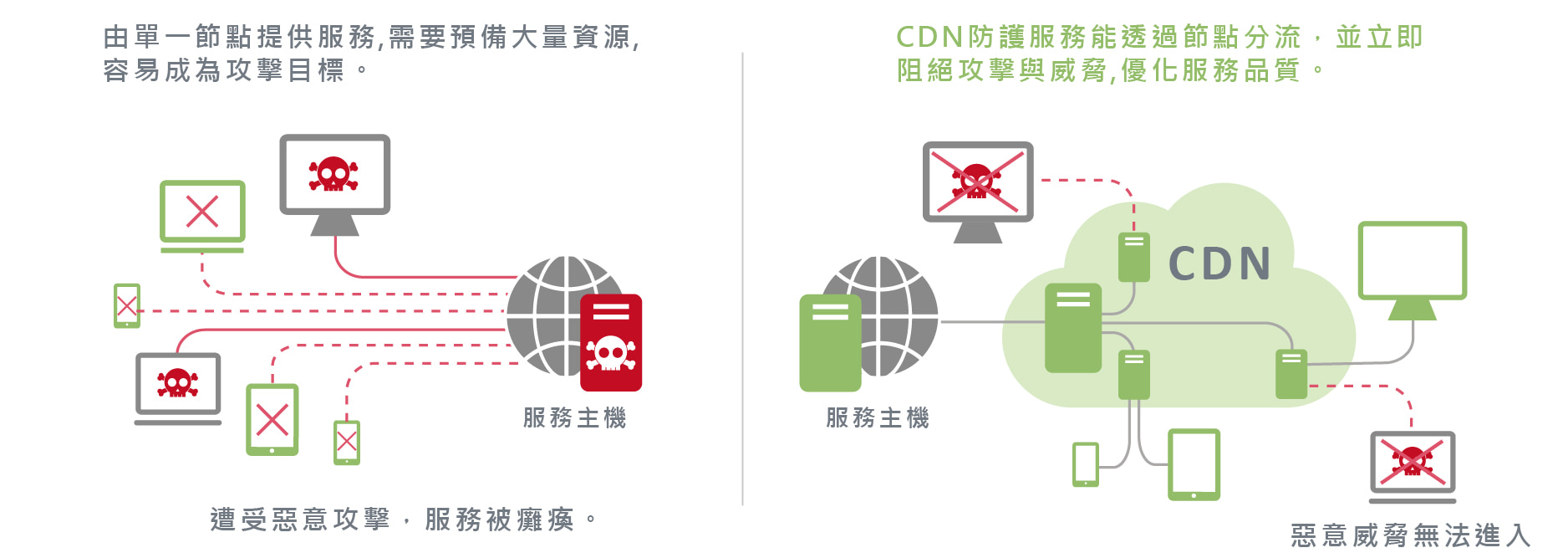 CDN防護 數位通國際