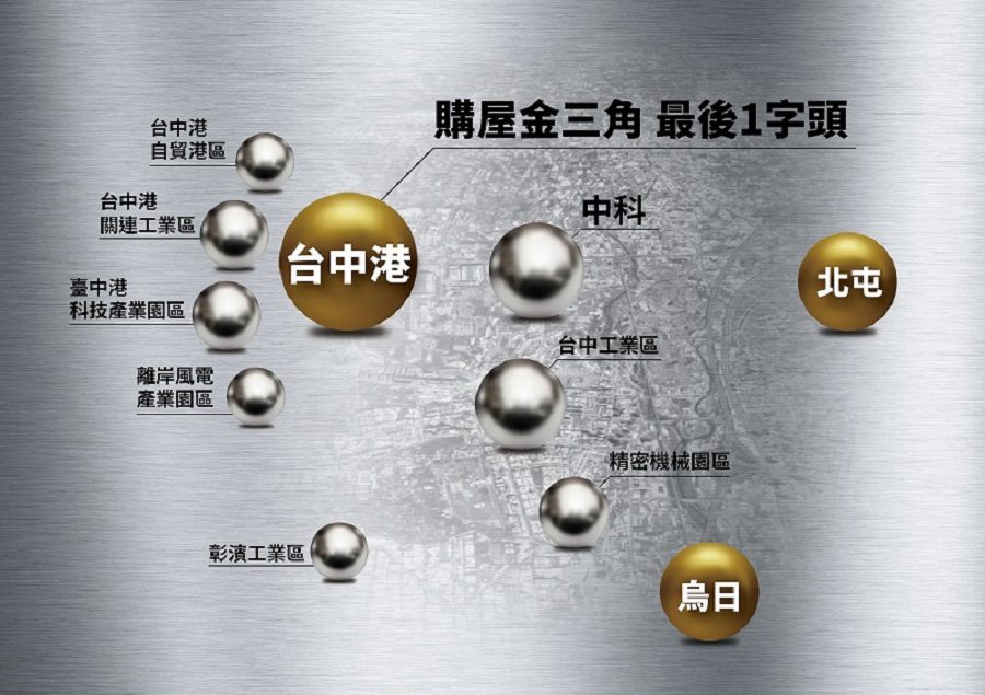 清水新市鎮,房價一字頭的台中港特區