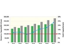 IHS Markit:液晶面板長期供過於求將加速舊產線淘汰