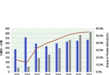 調研:2020年AMOLED面板「軟性」當道