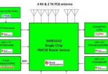 大聯大世平推77GHz毫米波雷達解決方案