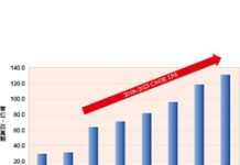車載毫米波雷達2023年市場規模達1.32億顆