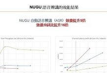 SKT針對AI布署Xilinx FPGA