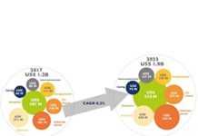 SiC/GaN電源模組封裝材料2023年產業規模達19億美元