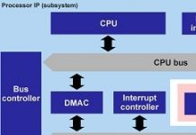 瑞薩IP解決方案支援AI/自駕子系統