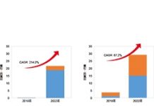 IDC:AR/VR頭戴裝置產業發展漸入佳境