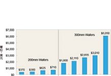 先進製程才是半導體製造金雞母