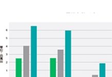IHS Markit:2020年8K電視出貨衝刺200萬台