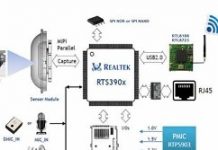 大聯大推新款IP CAM SoC安全監控晶片