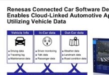 瑞薩電子發表R-Car相容車聯網軟體開發工具