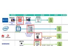 晶片商拼量產 5G手機2019年大舉出籠