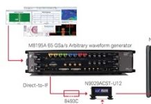 是德高頻汽車雷達測試方案確保自駕安全性