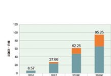 2019年全球智慧音箱出貨量預計達9,525萬台