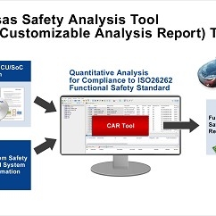 瑞薩發布創新安全分析工具簡化車輛ISO 26262規範 - img
