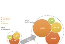 MiniLED 2019~2023年CAGR高達90%