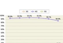 5G手機2019年問世,2021年加速起飛