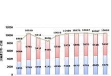 2018年台灣通訊產業產值達新台幣1兆387億元