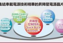 ROHM電源晶片組新品提升車輛系統穩定性