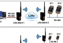 泓格推出LoRa無線數據轉換器新品