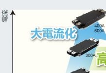 ROHM推1700V全SiC功率模組新品