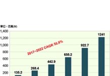 LPWAN連接數2017~2022年CAGR高達55.8%
