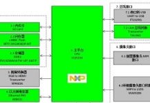 大聯大世平新方案可應用於多種ADAS功能