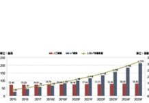 主動式IoT裝置數2019年將超越全球人口