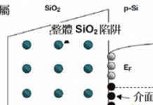 BJT/MOSFET低頻雜訊最佳化 DC-DC開關轉換量測有一套