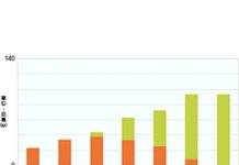 智慧手機無線充電2024年產業規模超過12億