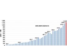 2018年半導體元件出貨量攀越1兆顆大關