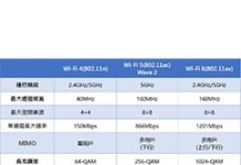 Wi-Fi 6帶來多項技術革新