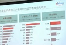 英飛凌展望2019擴大電源領先優勢 搶占車用鰲頭