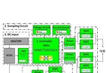 大聯大推出15W單線圈定頻無線充電解決方案