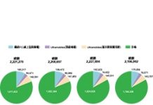 Gartner:2019年全球PC/手機出貨表現持平
