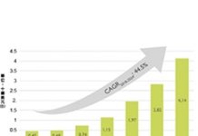 矽光子收發器2024年產業規模約41.4億美元