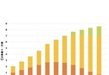 車用雷達市場2025年上看86億美元