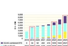 小型基地台2025年市場規模逾840萬台