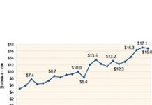 2019年功率元件產業規模再創新高達171億美元