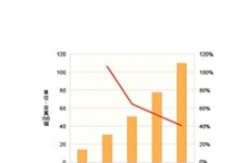 手機廠積極切入 TWS藍牙耳機成長率達52.9%