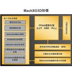 萊迪思MachXO3D FPGA搭配硬體可信任根提升安全性 - img
