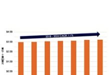 離散功率元件封裝市場走勢平緩