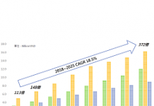 5G垂直應用潛力大 專網建置勢在必行