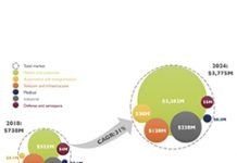 VCSEL狂飆! 2024產業規模超越37億美元