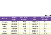 挑戰SmartPhone龍頭 華為持續逼近三星