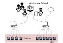 Altiux滿足Texol支援多種通訊標準及客製化整合需求