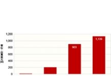2019年手機3D感測用VCSEL產值達11.39億美元