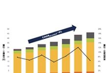 先進封裝不畏逆風 2024年產業規模達440億美元
