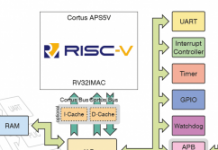 AIoT時代翩然降臨 Cortus積極插旗RISC-V
