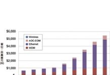 矽光子元件2024年產業規模突破50億美元